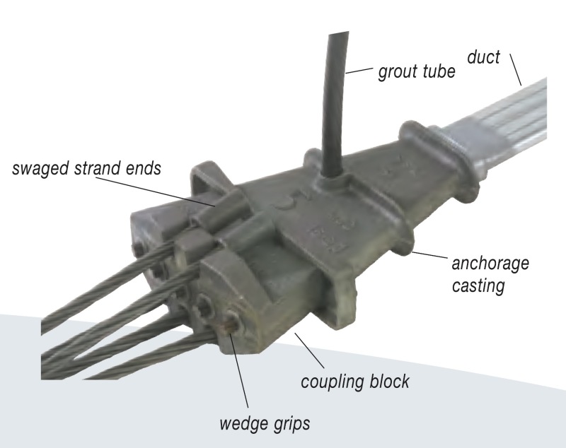 Apa Itu Post Tension Flat Slab Anchor