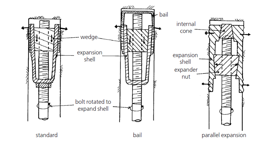 Apakah itu Expansion Shell Rock Bolts?